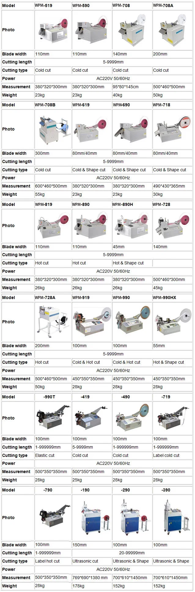 Adhesive Tape Cutting Machine, Double Sided Tape Cutting Machine, Bopp Tape Cutting Machine