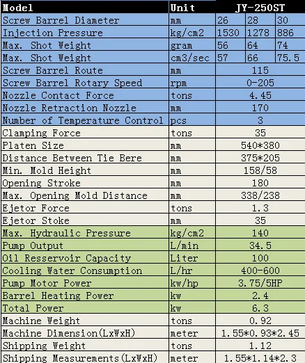 Patch Cord Plastic Injection Molding Machine, Patch Cord Injection Machine, Patch Cord Making Machine